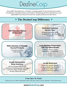 Picture for category The Dezinecorp Difference